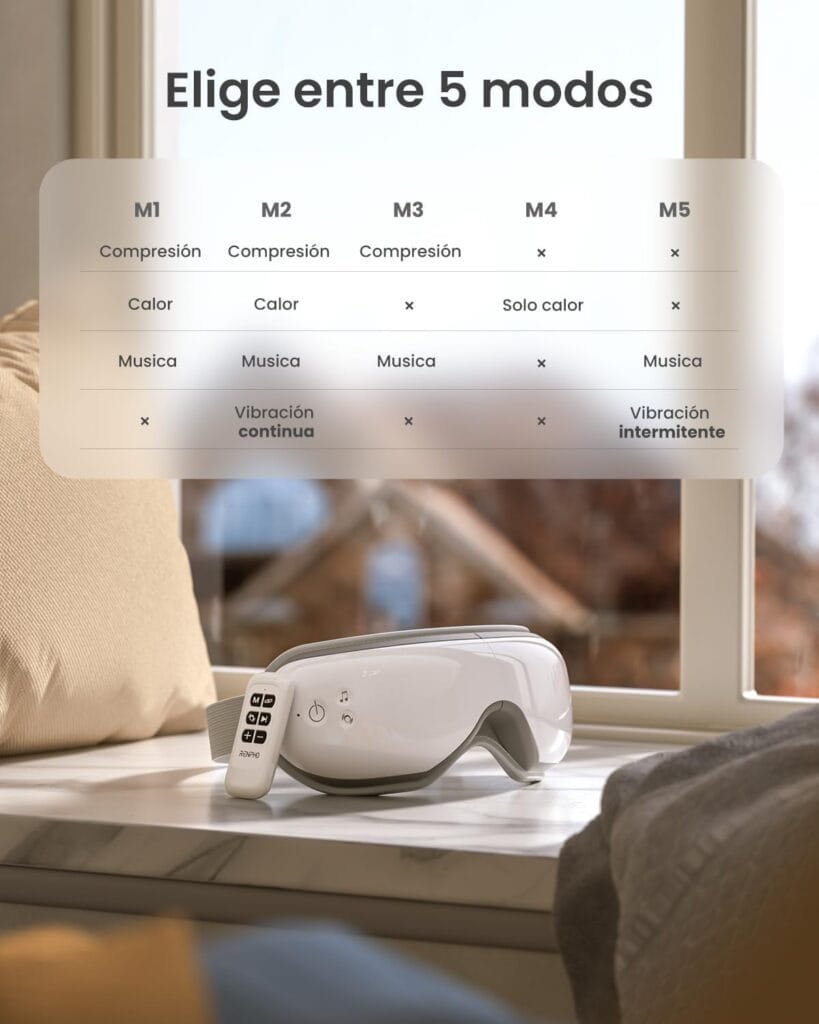 gafas presoterapia ocular